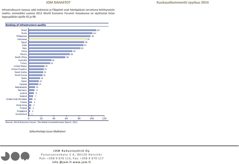 esimerkiksi vuonna 2012 World Economic Forumin listauksessa ne