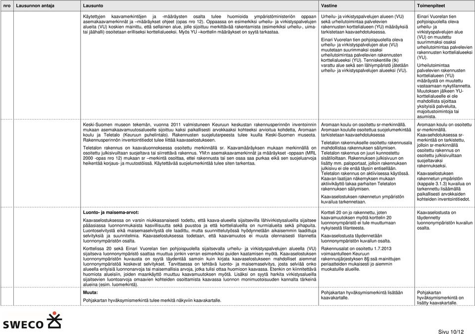 osoitetaan erilliseksi korttelialueeksi. Myös YU korttelin määräykset on syytä tarkastaa.