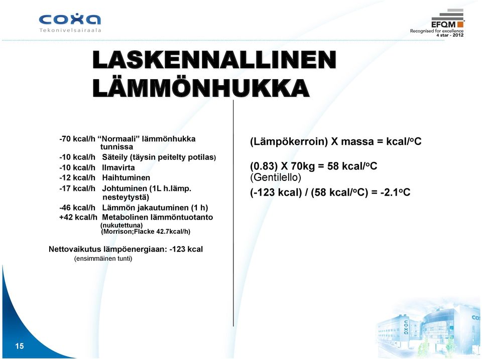 nesteytystä) -46 kcal/h Lämmön jakautuminen (1 h) +42 kcal/h Metabolinen lämmöntuotanto (nukutettuna) (Morrison;Flacke 42.