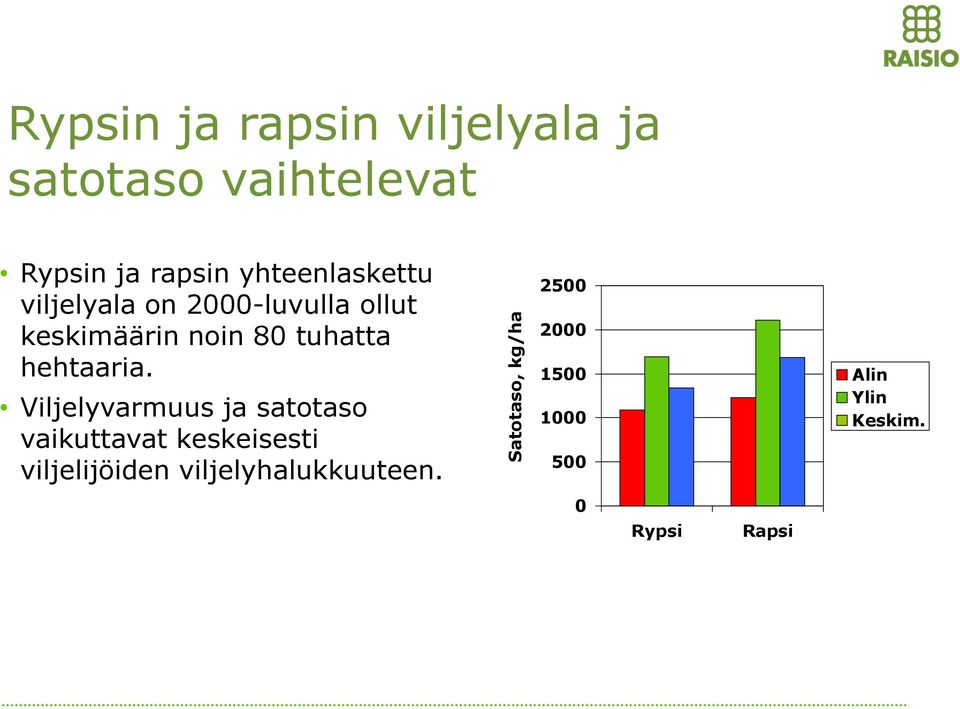 tuhatta hehtaaria.