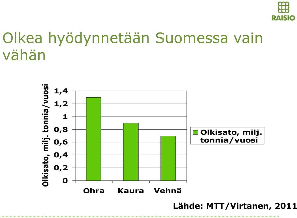 vain vähän 1,4 1,2 1 0,8 0,6 