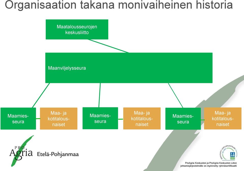 Maatalousseurojen