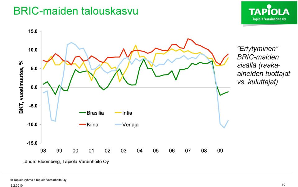 sisällä (raakaaineiden