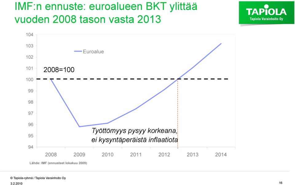 2008=100 Työttömyys pysyy korkeana,