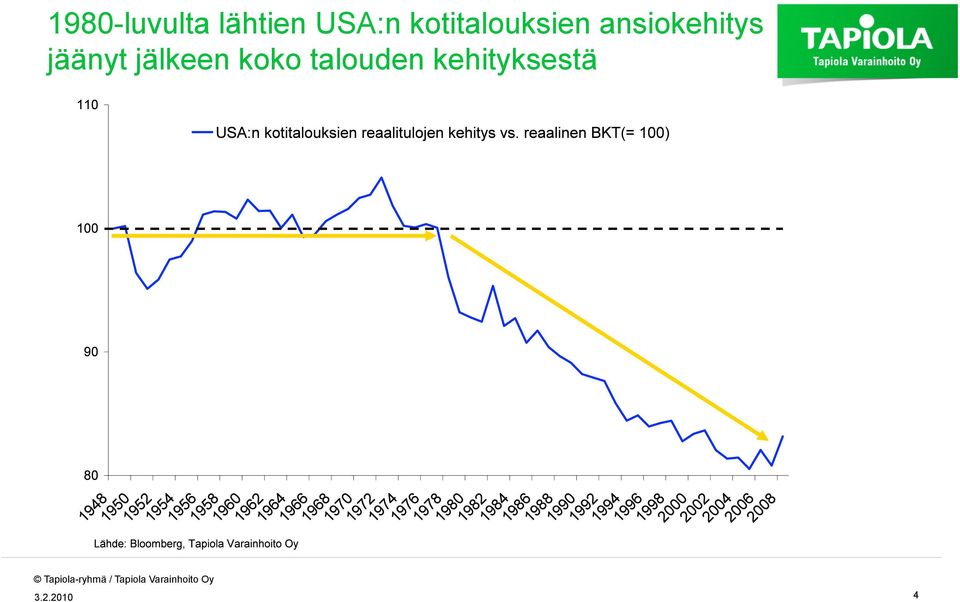 ansiokehitys jäänyt