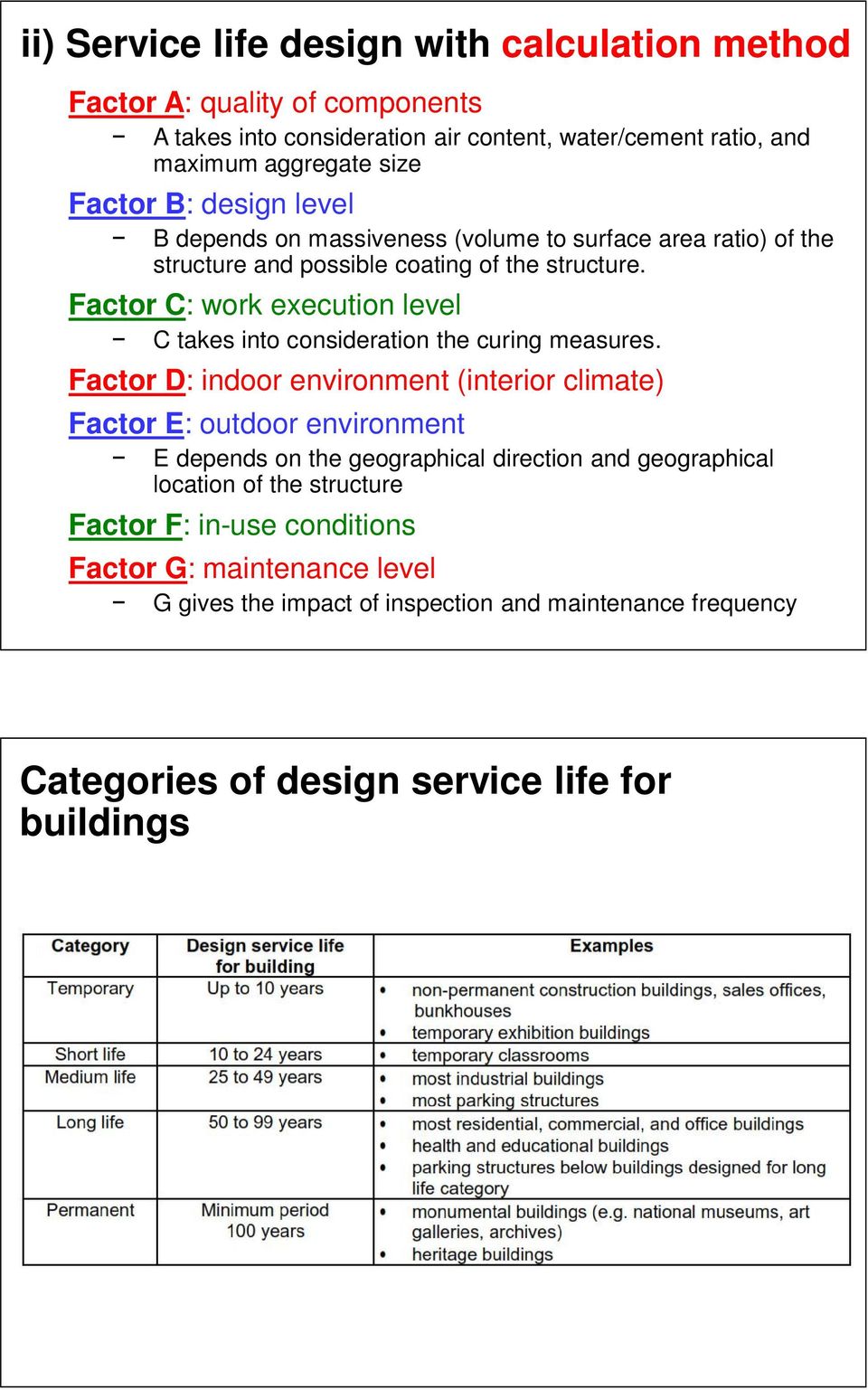 Factor C: work execution level C takes into consideration the curing measures.