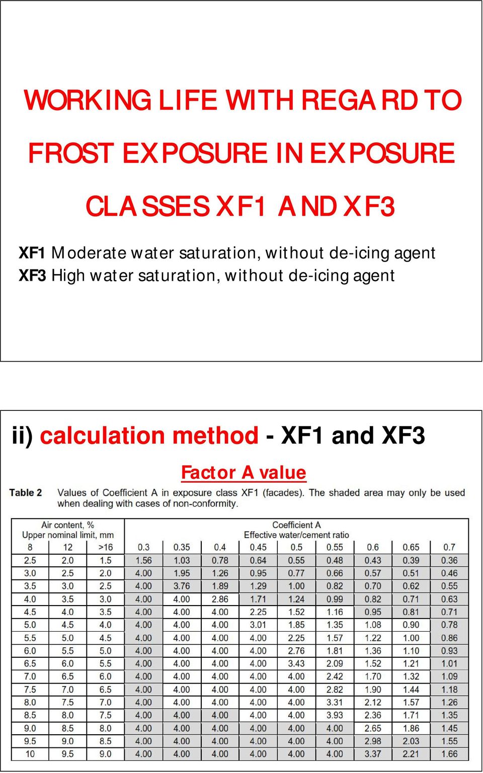 without de-icing agent XF3 High water saturation, without