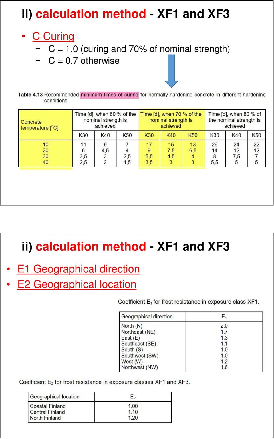 7 otherwise ii) calculation method - XF1 and XF3