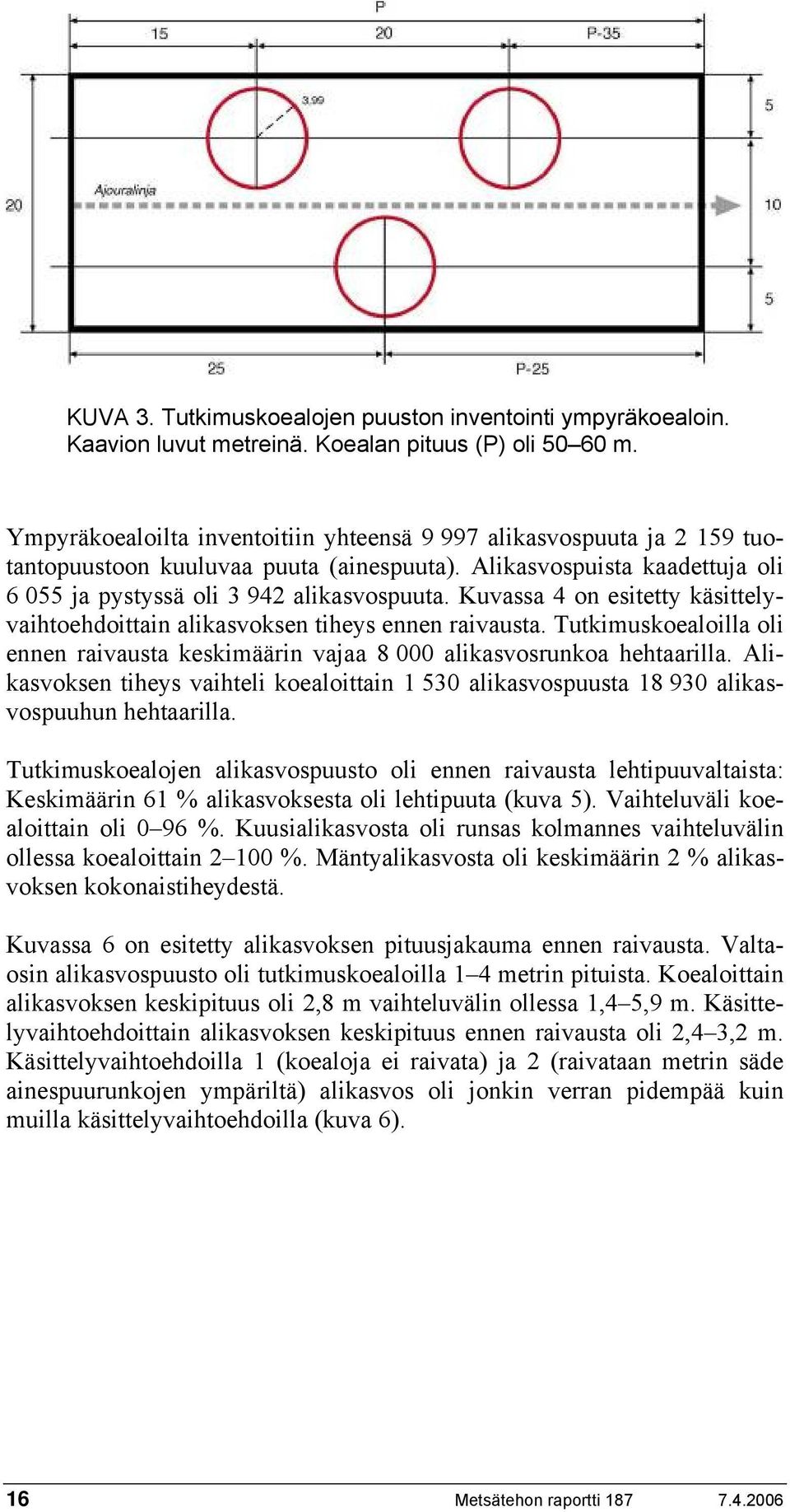 Kuvassa 4 on esitetty käsittelyvaihtoehdoittain alikasvoksen tiheys ennen raivausta. Tutkimuskoealoilla oli ennen raivausta keskimäärin vajaa 8 000 alikasvosrunkoa hehtaarilla.