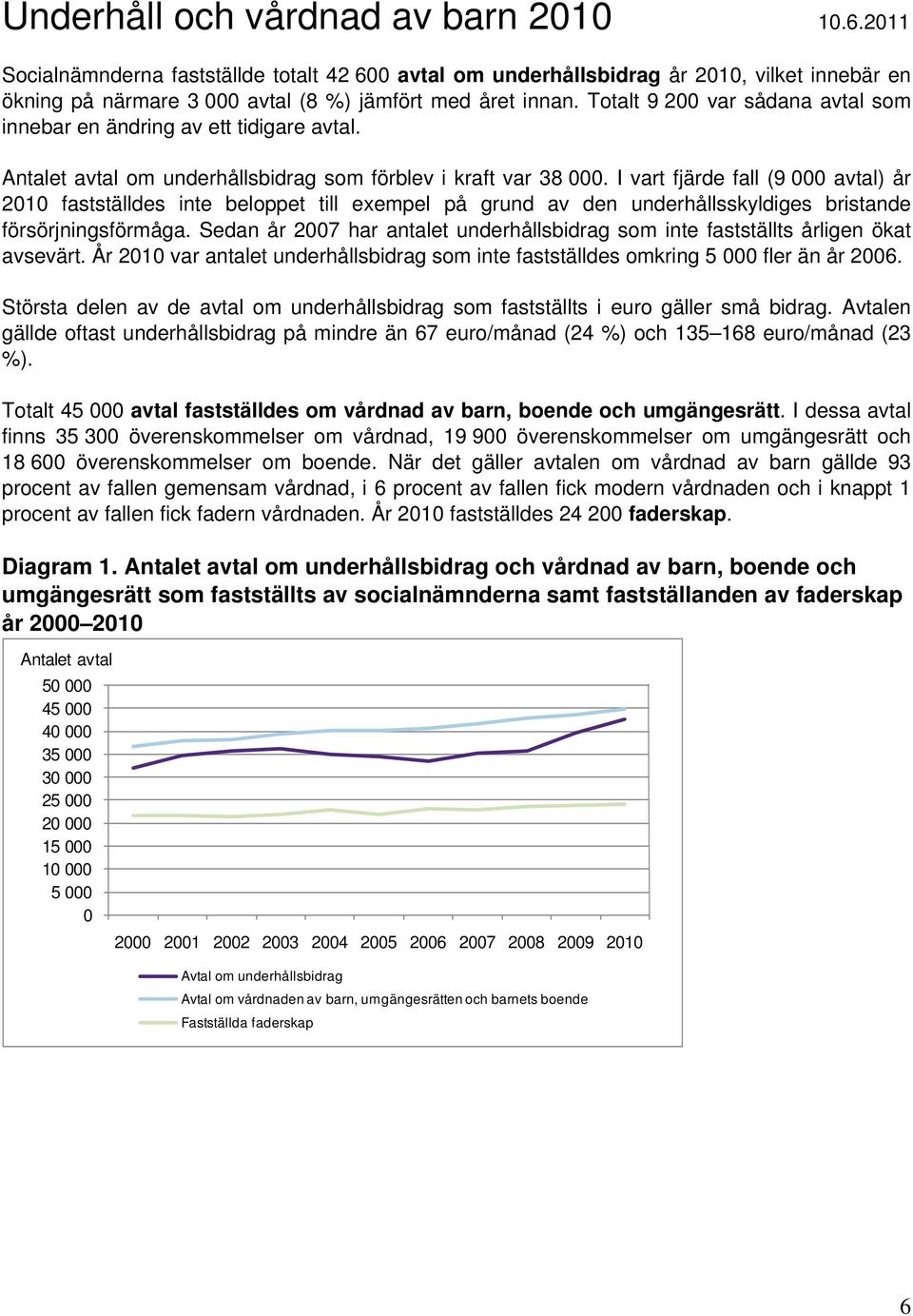 I vart fjärde fall (9 000 avtal) år 2010 fastställdes inte beloppet till exempel på grund av den underhållsskyldiges bristande försörjningsförmåga.