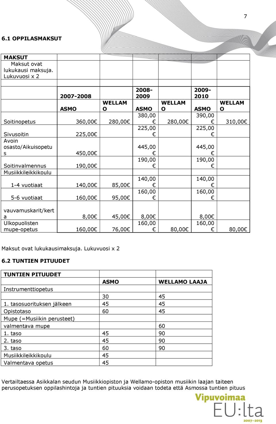 160,00 95,00 2008-2009 WELLAM ASMO O 380,00 280,00 225,00 445,00 190,00 140,00 160,00 2009-2010 WELLAM ASMO O 390,00 310,00 225,00 445,00 190,00 140,00 160,00 vauvamuskarit/kert a 8,00 45,00 8,00