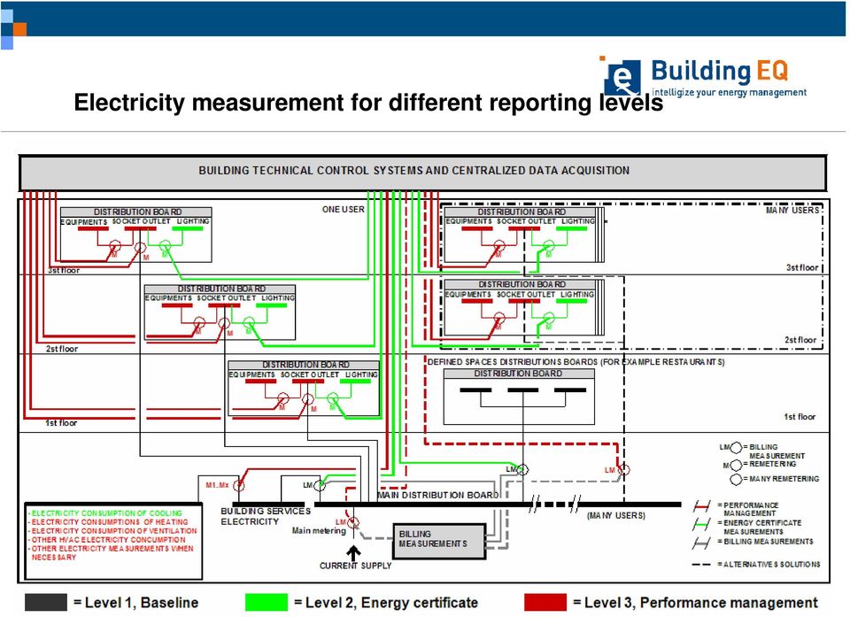 Energy Analysis In collaboration