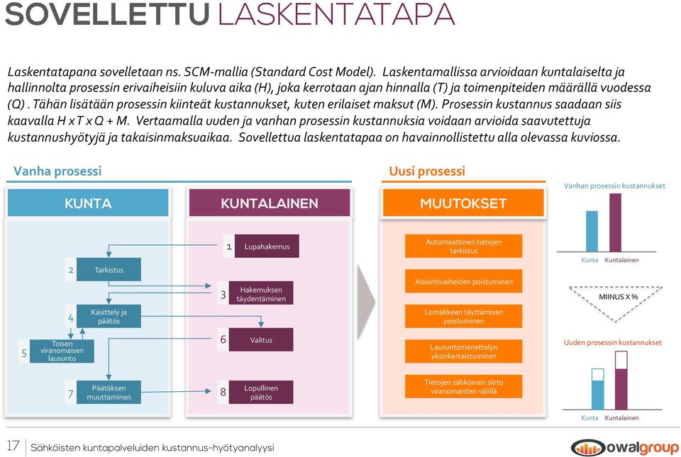 Tähän lisätään prosessin kiinteät kustannukset, kuten erilaiset maksut (M). Prosessin kustannus saadaan siis kaavalla H x T x Q + M.