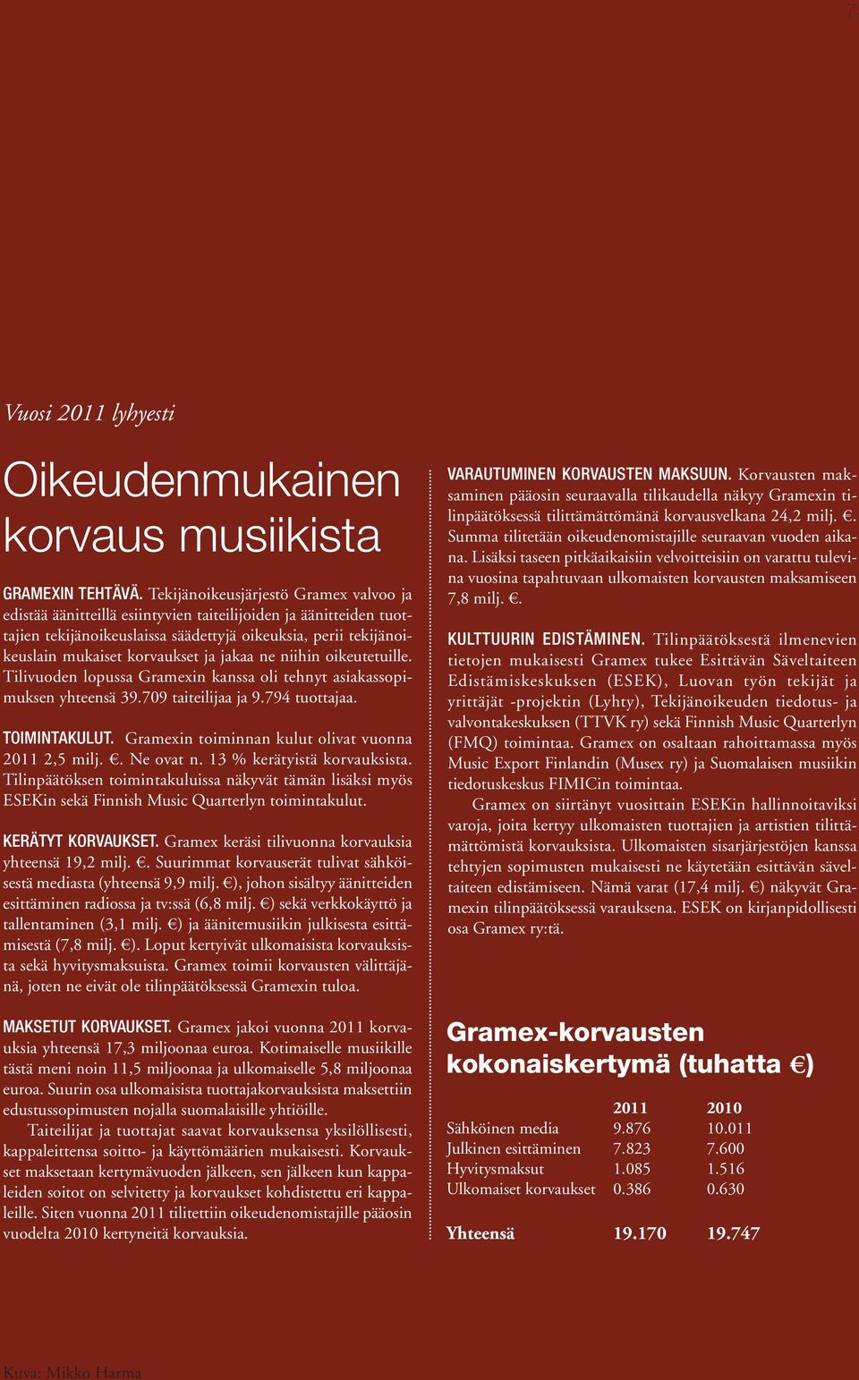 ja jakaa ne niihin oikeutetuille. Tilivuoden lopussa Gramexin kanssa oli tehnyt asiakassopimuksen yhteensä 39.709 taiteilijaa ja 9.794 tuottajaa. TOIMINTAKULUT.