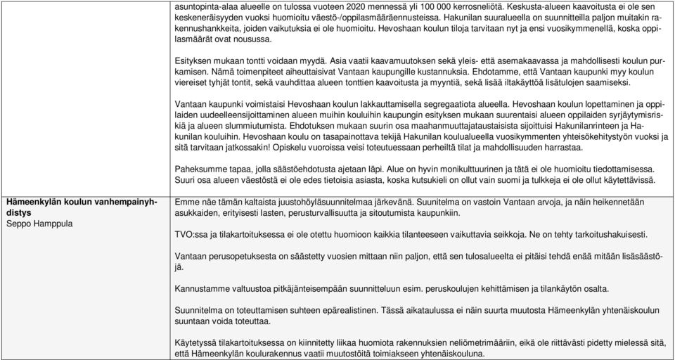 Hevoshaan koulun tiloja tarvitaan nyt ja ensi vuosikymmenellä, koska oppilasmäärät ovat nousussa. Esityksen mukaan tontti voidaan myydä.