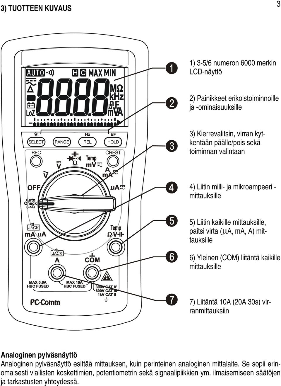 Yleinen (COM) liitäntä kaikille mittauksille 7) Liitäntä 10A (20A 30s) virranmittauksiin Analoginen pylväsnäyttö Analoginen pylväsnäyttö esittää mittauksen, kuin