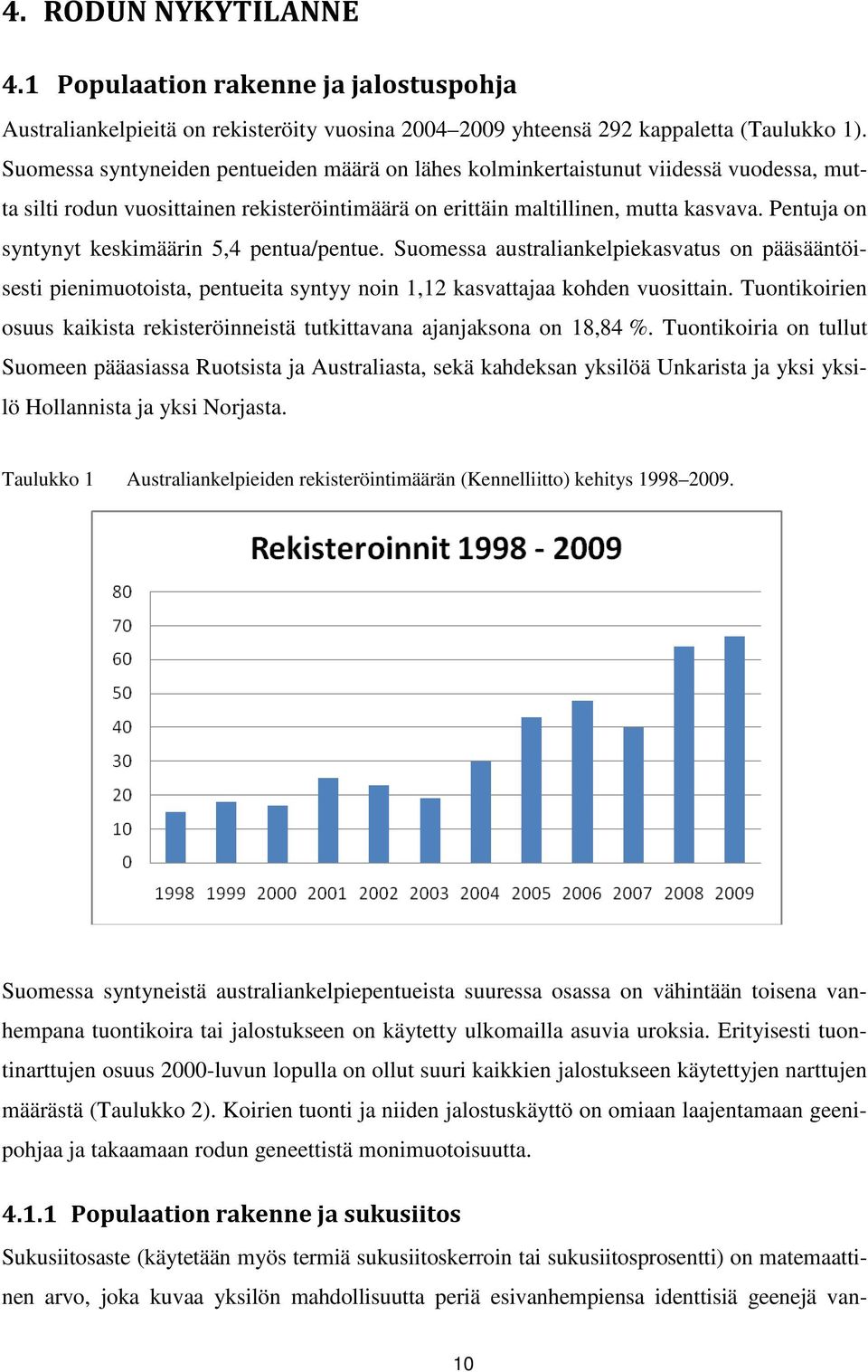 Pentuja on syntynyt keskimäärin 5,4 pentua/pentue. Suomessa australiankelpiekasvatus on pääsääntöisesti pienimuotoista, pentueita syntyy noin 1,12 kasvattajaa kohden vuosittain.