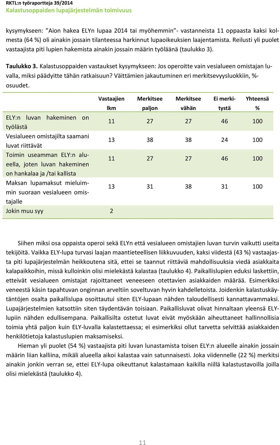 Kalastusoppaiden vastaukset kysymykseen: Jos operoitte vain vesialueen omistajan luvalla, miksi päädyitte tähän ratkaisuun? Väittämien jakautuminen eri merkitsevyysluokkiin, %- osuudet.