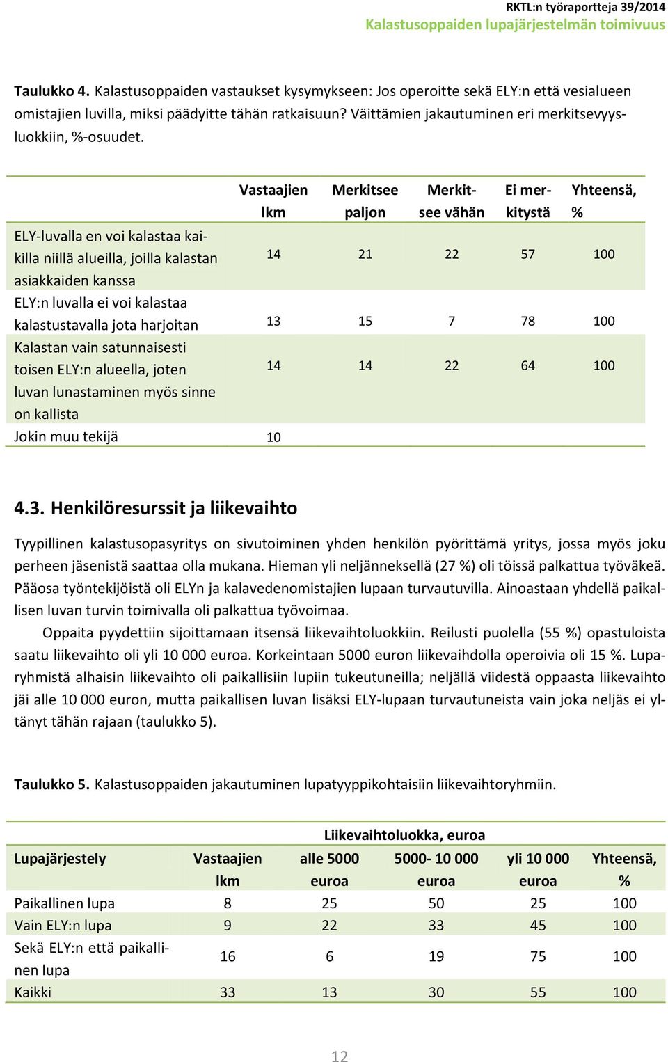 Vastaajien lkm Merkitsee paljon Merkitsee vähän Ei merkitystä Yhteensä, % ELY-luvalla en voi kalastaa kaikilla niillä alueilla, joilla kalastan 14 21 22 57 100 asiakkaiden kanssa ELY:n luvalla ei voi