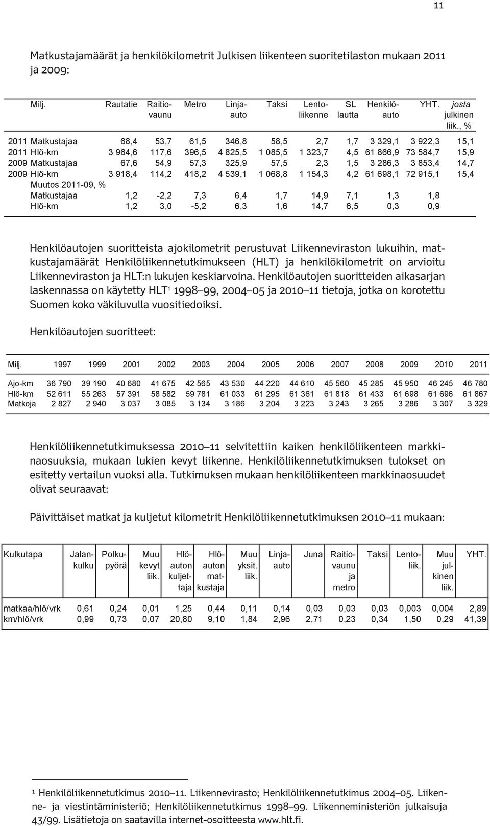 Vesiliikenteestä kuuluu tilastoon Suomenlinnan lautta, koska se on osa HKL:n liikennettä.