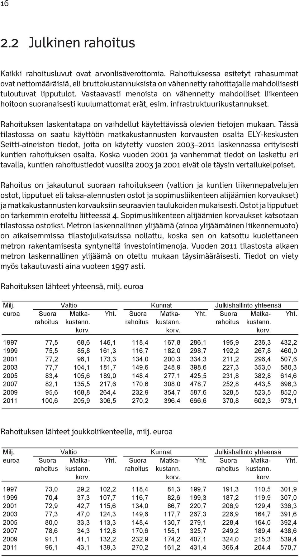 Vastaavasti menoista on vähennetty mahdolliset liikenteen hoitoon suoranaisesti kuulumattomat erät, esim. infrastruktuurikustannukset.