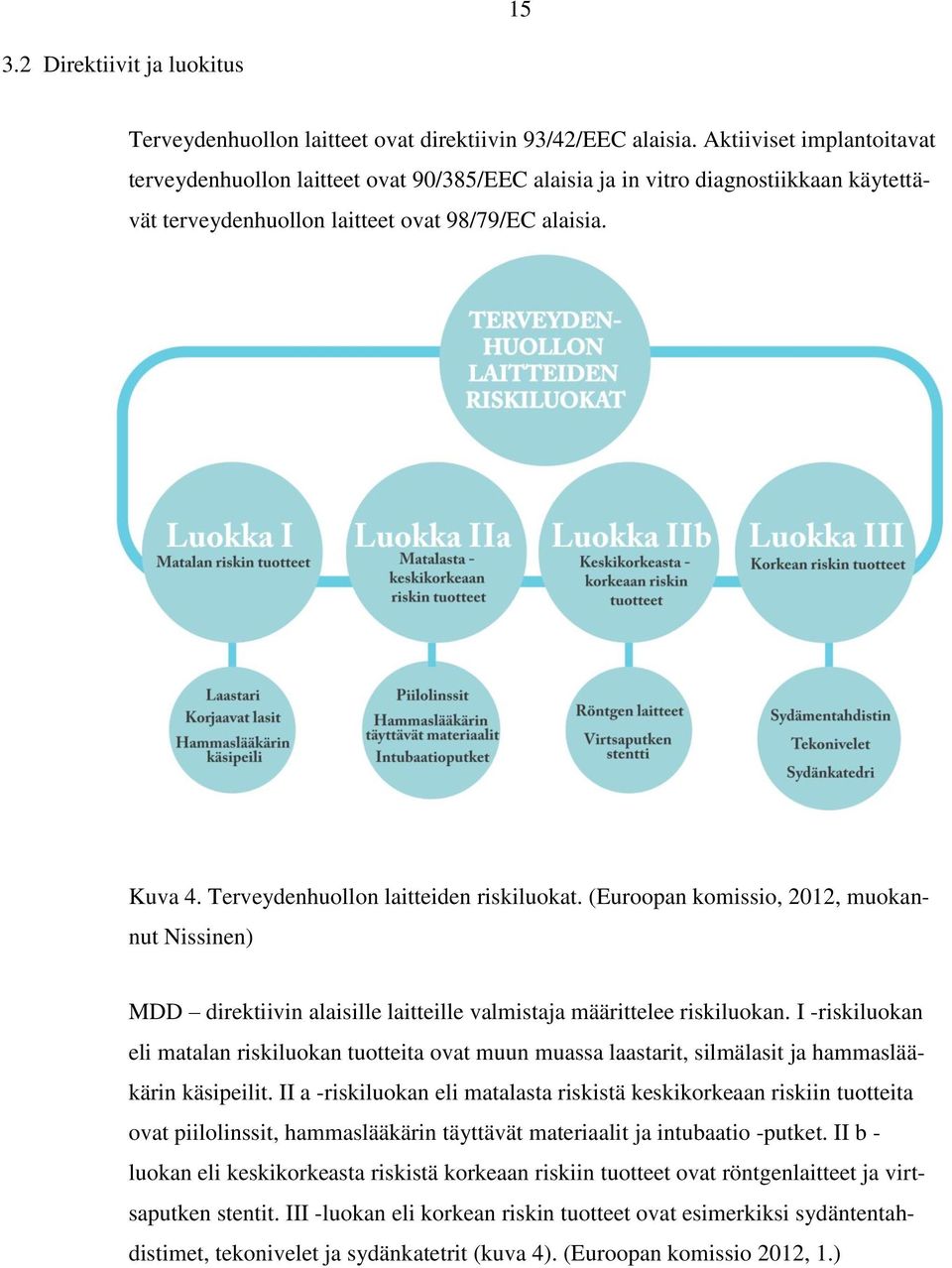 Terveydenhuollon laitteiden riskiluokat. (Euroopan komissio, 2012, muokannut Nissinen) MDD direktiivin alaisille laitteille valmistaja määrittelee riskiluokan.