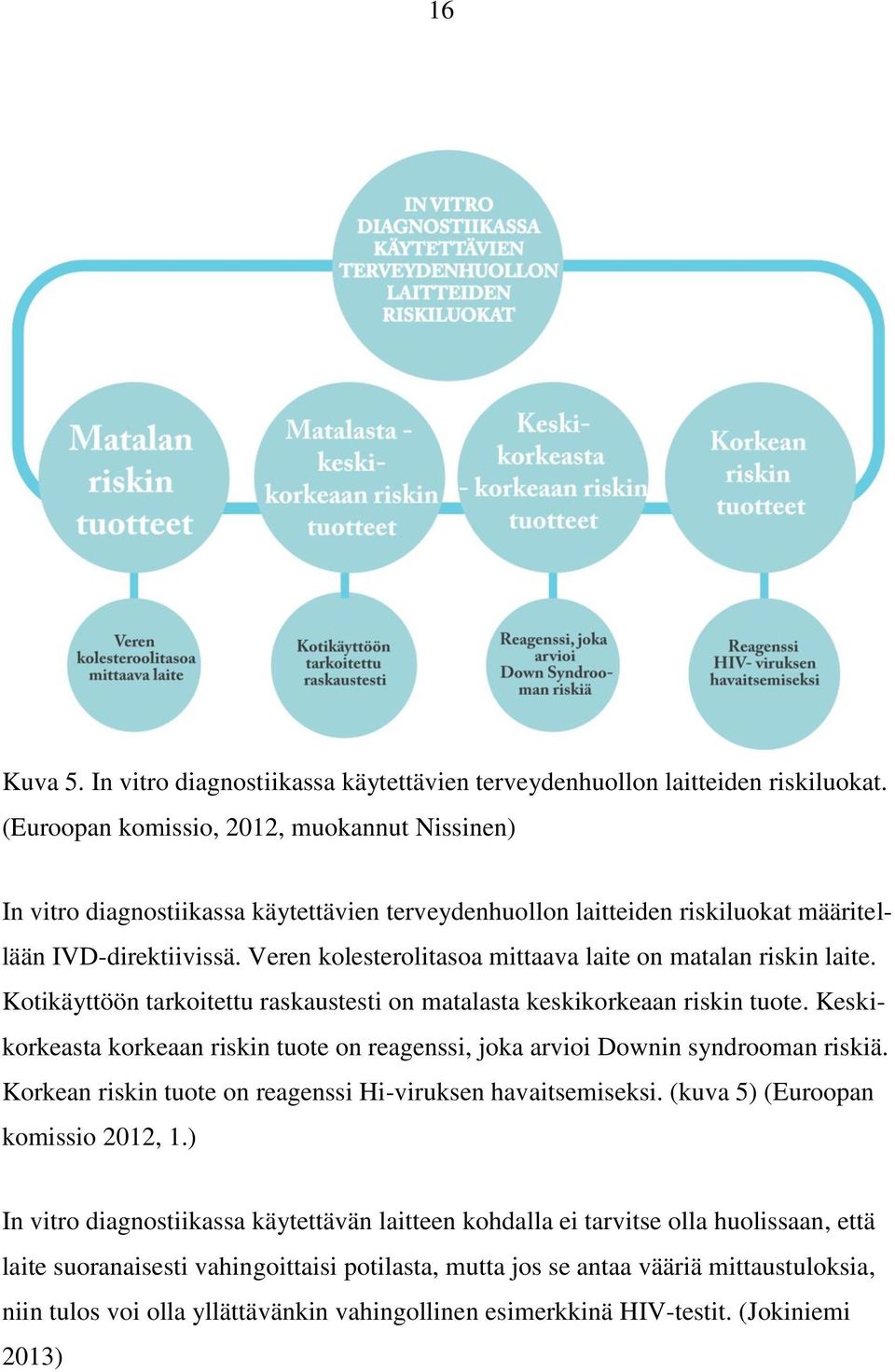 Veren kolesterolitasoa mittaava laite on matalan riskin laite. Kotikäyttöön tarkoitettu raskaustesti on matalasta keskikorkeaan riskin tuote.