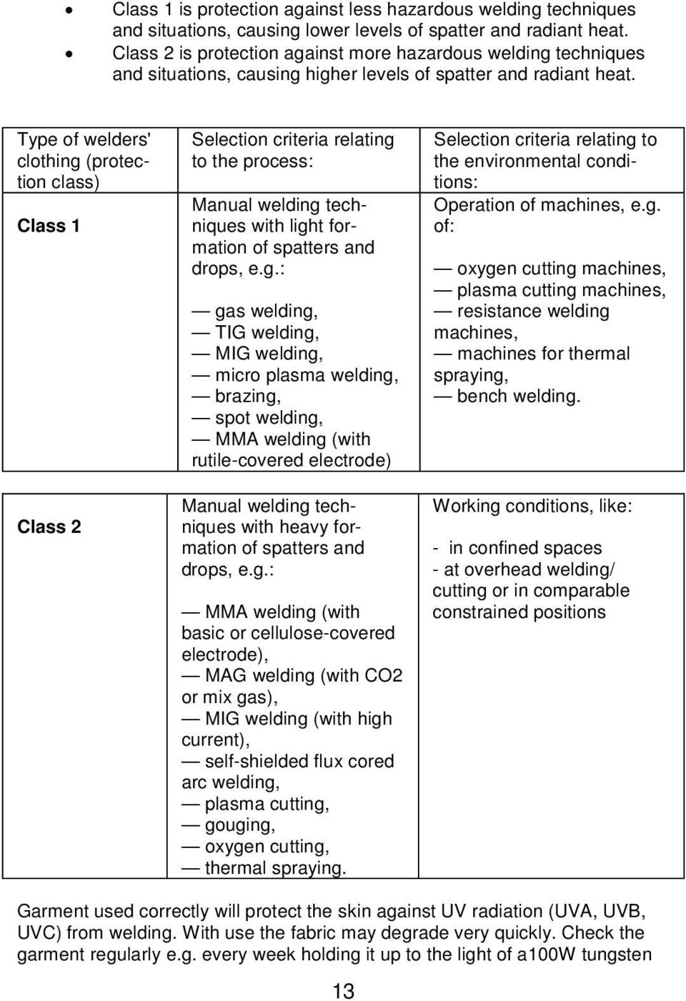Type of welders' clothing 