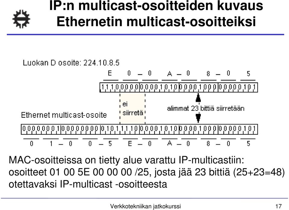 IP-multicastiin: osoitteet 01 00 5E 00 00 00 /25, josta jää 23