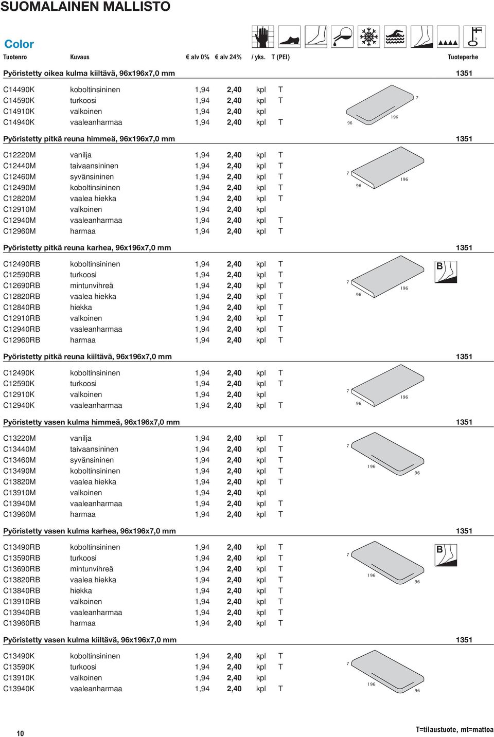 kpl T C12490M koboltinsininen 1,94 2,40 kpl T C12820M vaalea hiekka 1,94 2,40 kpl T C12910M valkoinen 1,94 2,40 kpl C12940M vaaleanharmaa 1,94 2,40 kpl T C12960M harmaa 1,94 2,40 kpl T 7 96 196