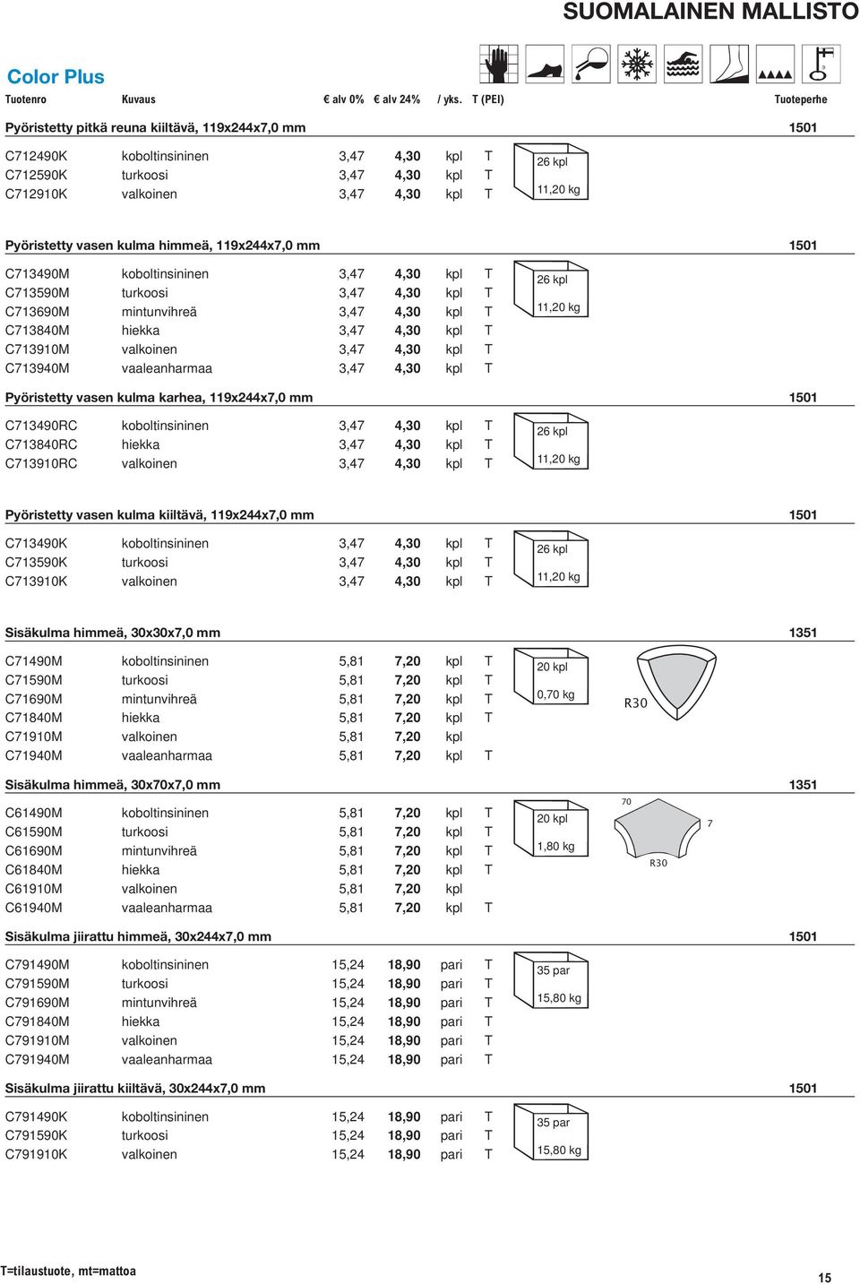 hiekka 3,47 4,30 kpl T C713910M valkoinen 3,47 4,30 kpl T C713940M vaaleanharmaa 3,47 4,30 kpl T $26 kpl 11,20 kg Pyöristetty vasen kulma karhea, 119x244x7,0 mm 1501 C713490RC koboltinsininen 3,47