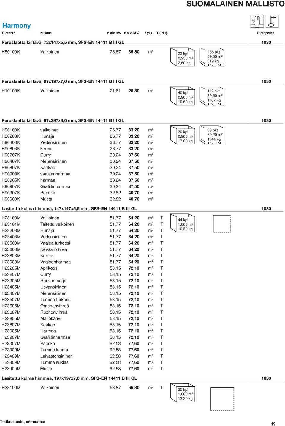 1030 H90100K valkoinen 26,77 33,20 m² H90203K Hunaja 26,77 33,20 m² H90403K Vedensininen 26,77 33,20 m² H90803K kerma 26,77 33,20 m² H90207K Curry 30,24 37,50 m² H90407K Merensininen 30,24 37,50 m²