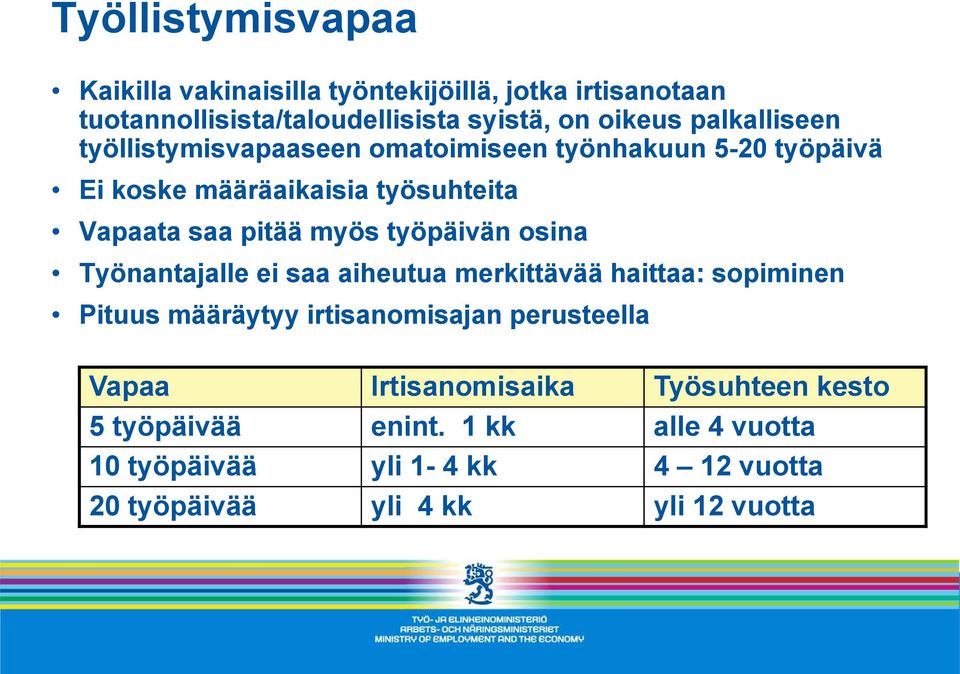 myös työpäivän osina Työnantajalle ei saa aiheutua merkittävää haittaa: sopiminen Pituus määräytyy irtisanomisajan perusteella