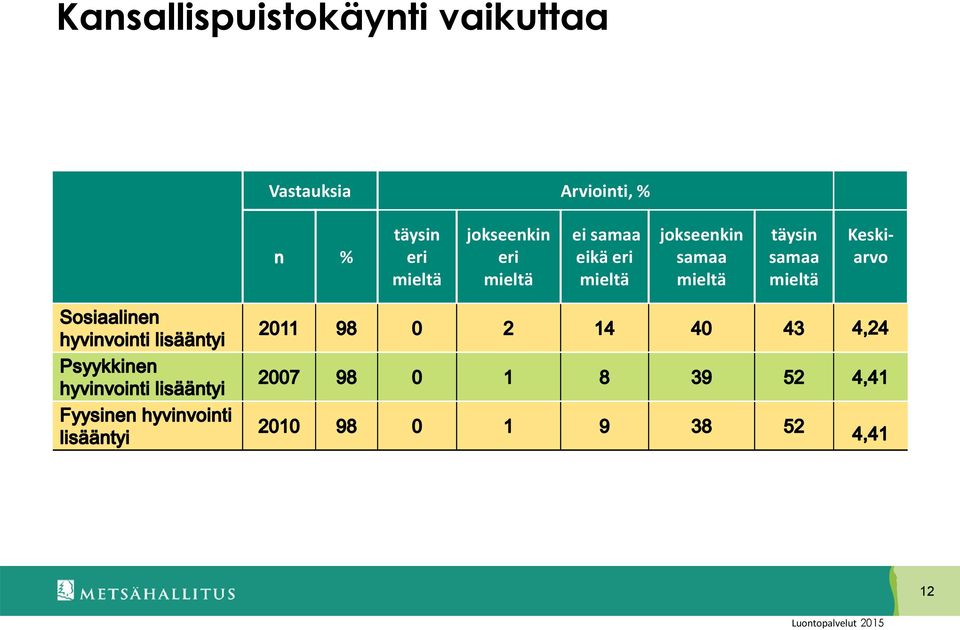 eri mieltä ei samaa eikä eri mieltä