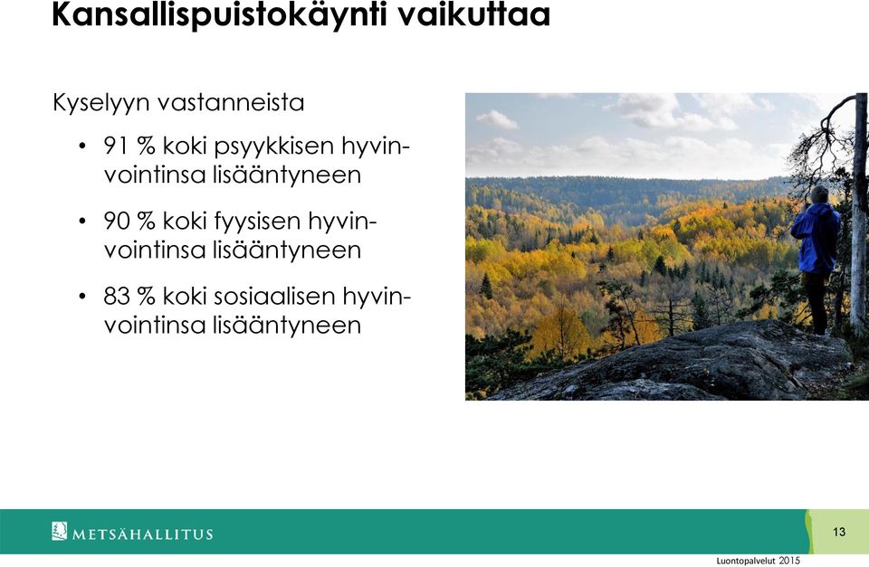 lisääntyneen 90 % koki fyysisen hyvinvointinsa