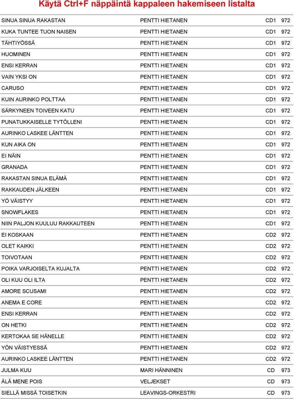 HIETANEN CD1 972 AURINKO LASKEE LÄNTTEN PENTTI HIETANEN CD1 972 KUN AIKA ON PENTTI HIETANEN CD1 972 EI NÄIN PENTTI HIETANEN CD1 972 GRANADA PENTTI HIETANEN CD1 972 RAKASTAN SINUA ELÄMÄ PENTTI