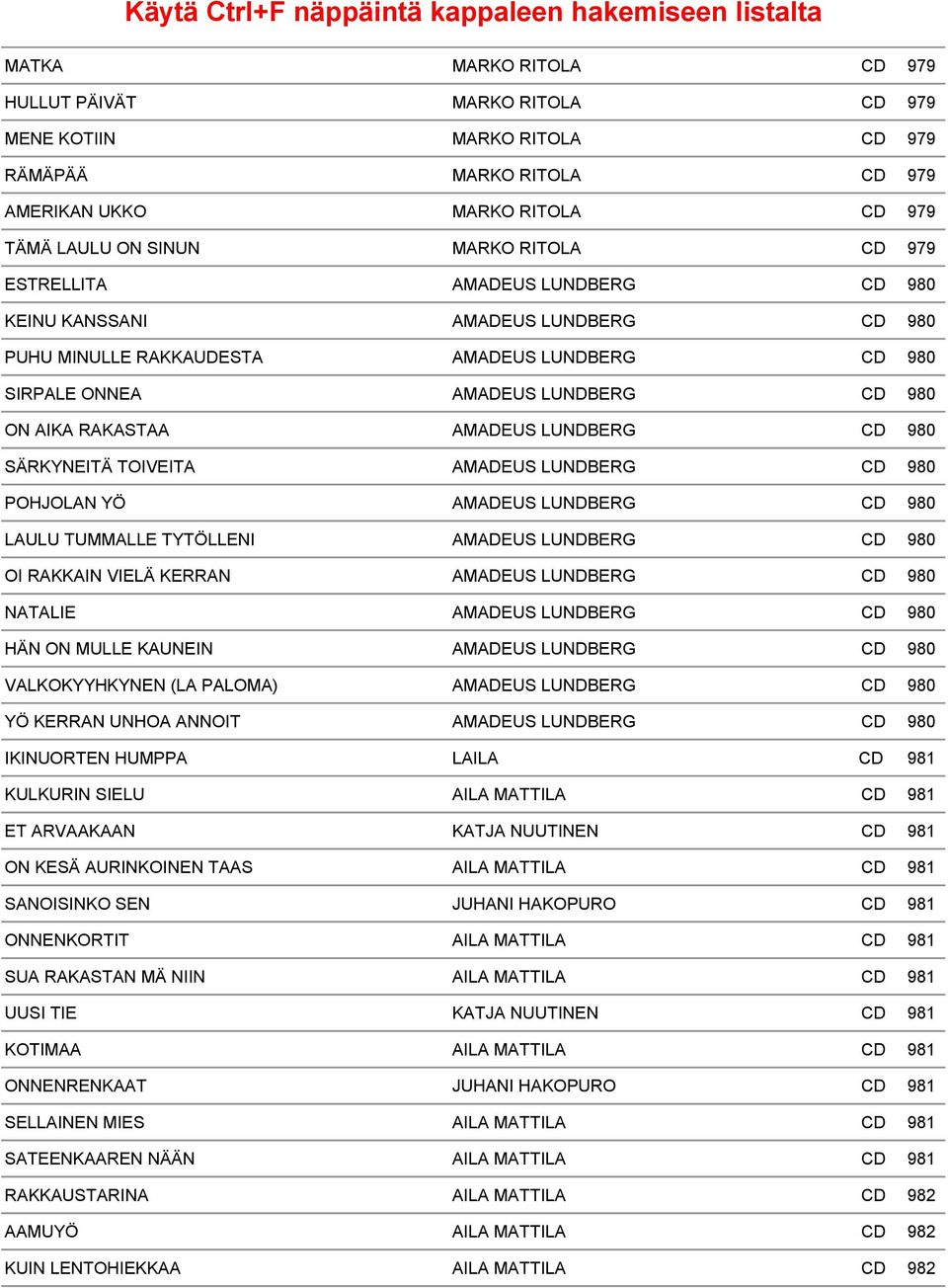 980 SÄRKYNEITÄ TOIVEITA AMADEUS LUNDBERG CD 980 POHJOLAN YÖ AMADEUS LUNDBERG CD 980 LAULU TUMMALLE TYTÖLLENI AMADEUS LUNDBERG CD 980 OI RAKKAIN VIELÄ KERRAN AMADEUS LUNDBERG CD 980 NATALIE AMADEUS