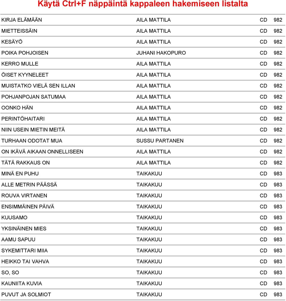 TURHAAN ODOTAT MUA SUSSU PARTANEN CD 982 ON IKÄVÄ AIKAAN ONNELLISEEN AILA MATTILA CD 982 TÄTÄ RAKKAUS ON AILA MATTILA CD 982 MINÄ EN PUHU TAIKAKUU CD 983 ALLE METRIN PÄÄSSÄ TAIKAKUU CD 983 ROUVA