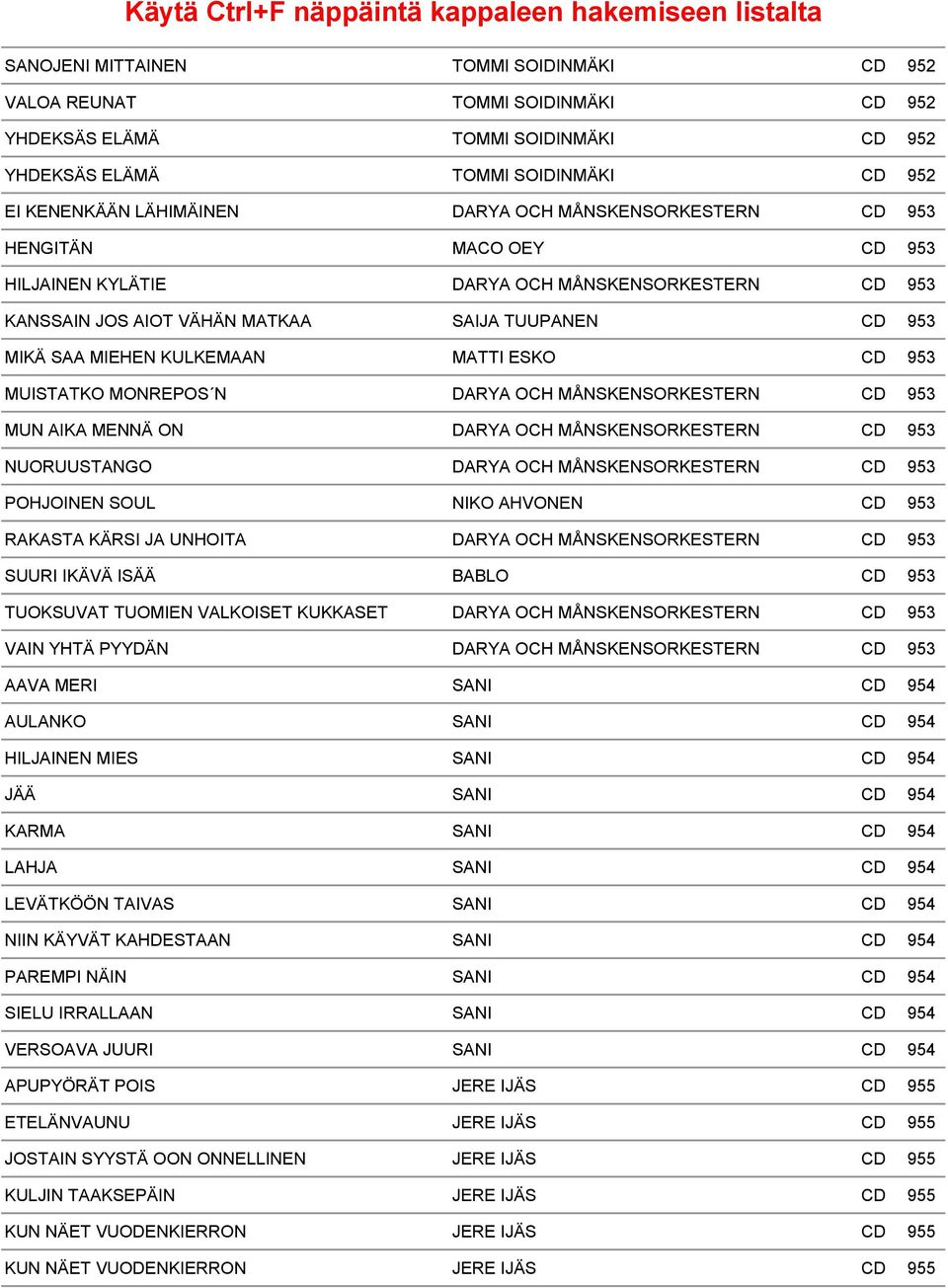 MUISTATKO MONREPOS N DARYA OCH MÅNSKENSORKESTERN CD 953 MUN AIKA MENNÄ ON DARYA OCH MÅNSKENSORKESTERN CD 953 NUORUUSTANGO DARYA OCH MÅNSKENSORKESTERN CD 953 POHJOINEN SOUL NIKO AHVONEN CD 953 RAKASTA