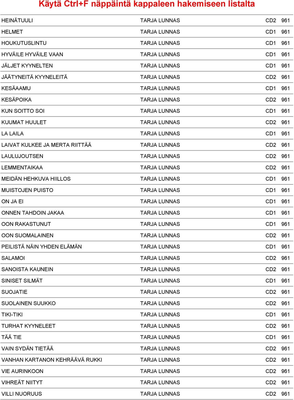 MERTA RIITTÄÄ TARJA LUNNAS CD2 961 LAULUJOUTSEN TARJA LUNNAS CD2 961 LEMMENTAIKAA TARJA LUNNAS CD2 961 MEIDÄN HEHKUVA HIILLOS TARJA LUNNAS CD1 961 MUISTOJEN PUISTO TARJA LUNNAS CD1 961 ON JA EI TARJA