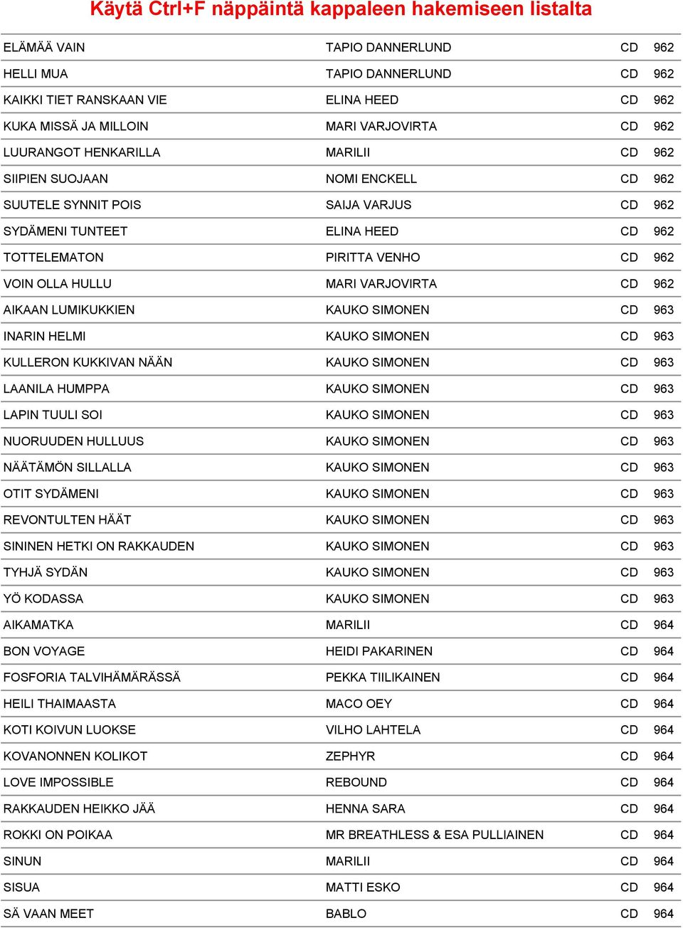 LUMIKUKKIEN KAUKO SIMONEN CD 963 INARIN HELMI KAUKO SIMONEN CD 963 KULLERON KUKKIVAN NÄÄN KAUKO SIMONEN CD 963 LAANILA HUMPPA KAUKO SIMONEN CD 963 LAPIN TUULI SOI KAUKO SIMONEN CD 963 NUORUUDEN