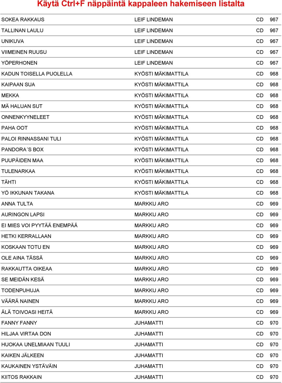 CD 968 PALOI RINNASSANI TULI KYÖSTI MÄKIMATTILA CD 968 PANDORA S BOX KYÖSTI MÄKIMATTILA CD 968 PUUPÄIDEN MAA KYÖSTI MÄKIMATTILA CD 968 TULENARKAA KYÖSTI MÄKIMATTILA CD 968 TÄHTI KYÖSTI MÄKIMATTILA CD