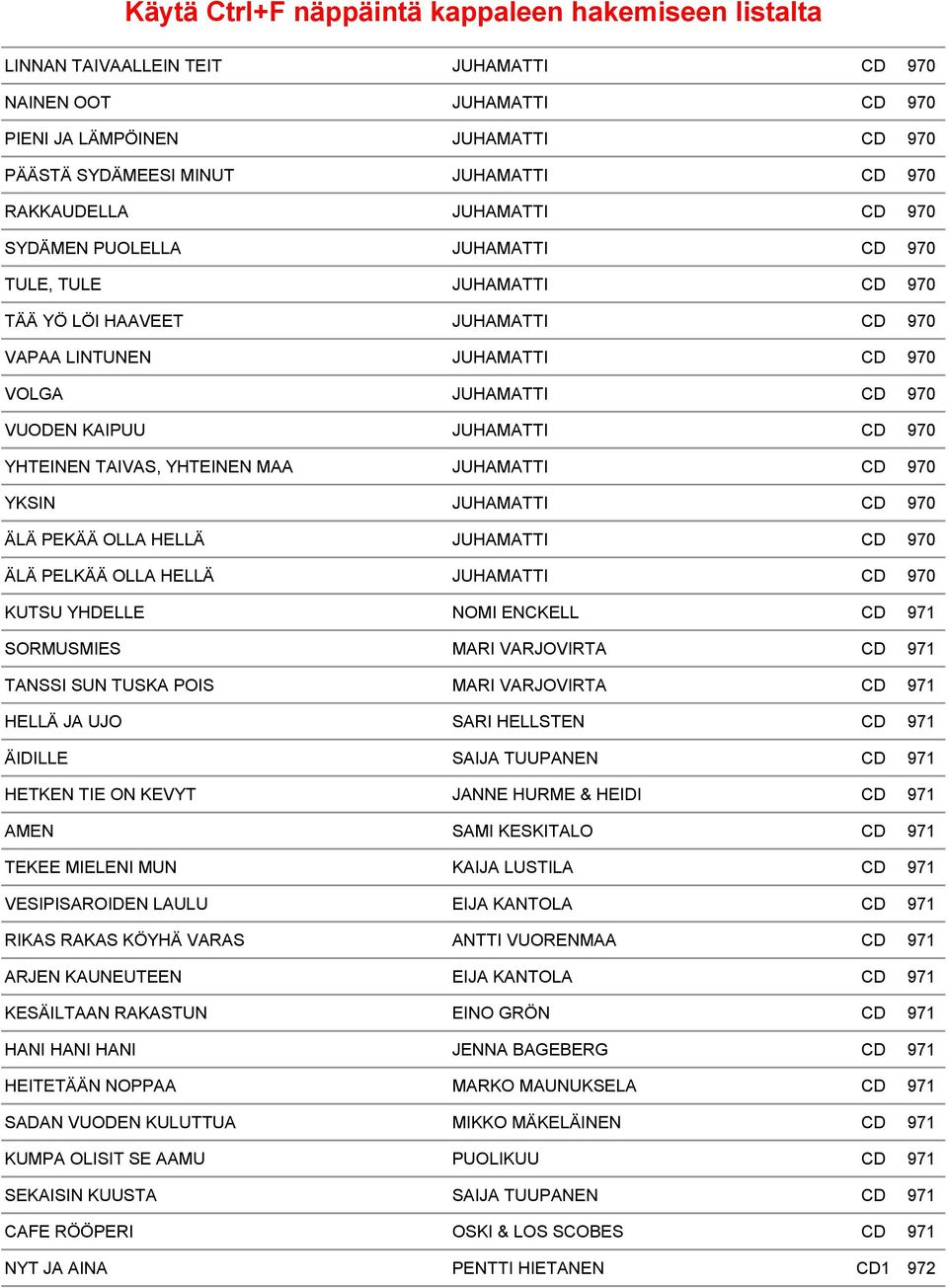 JUHAMATTI CD 970 YKSIN JUHAMATTI CD 970 ÄLÄ PEKÄÄ OLLA HELLÄ JUHAMATTI CD 970 ÄLÄ PELKÄÄ OLLA HELLÄ JUHAMATTI CD 970 KUTSU YHDELLE NOMI ENCKELL CD 971 SORMUSMIES MARI VARJOVIRTA CD 971 TANSSI SUN