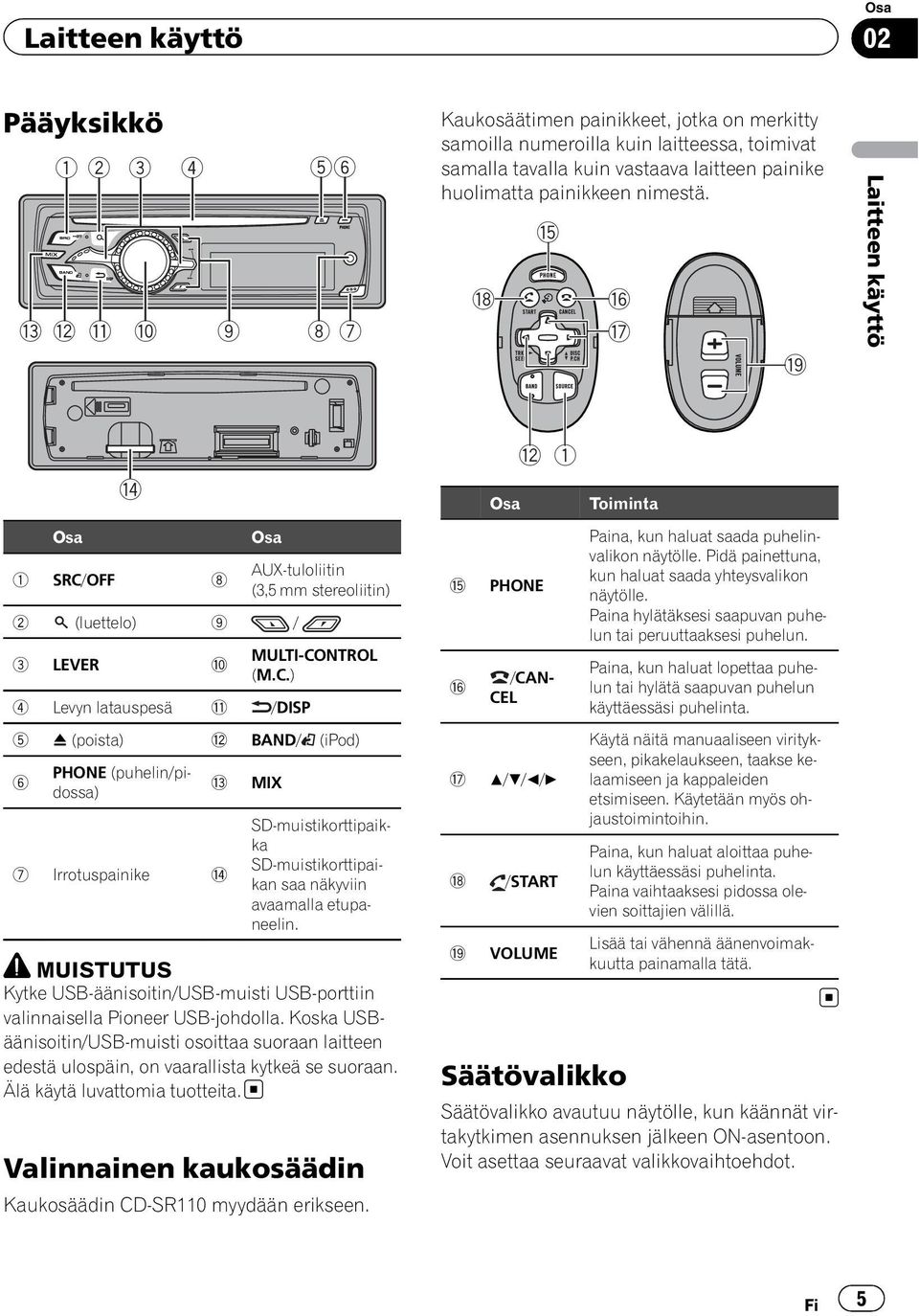 OFF 8 AUX-tuloliitin (3,5 mm stereoliitin) 2 (luettelo) 9 / 3 LEVER a MULTI-CO