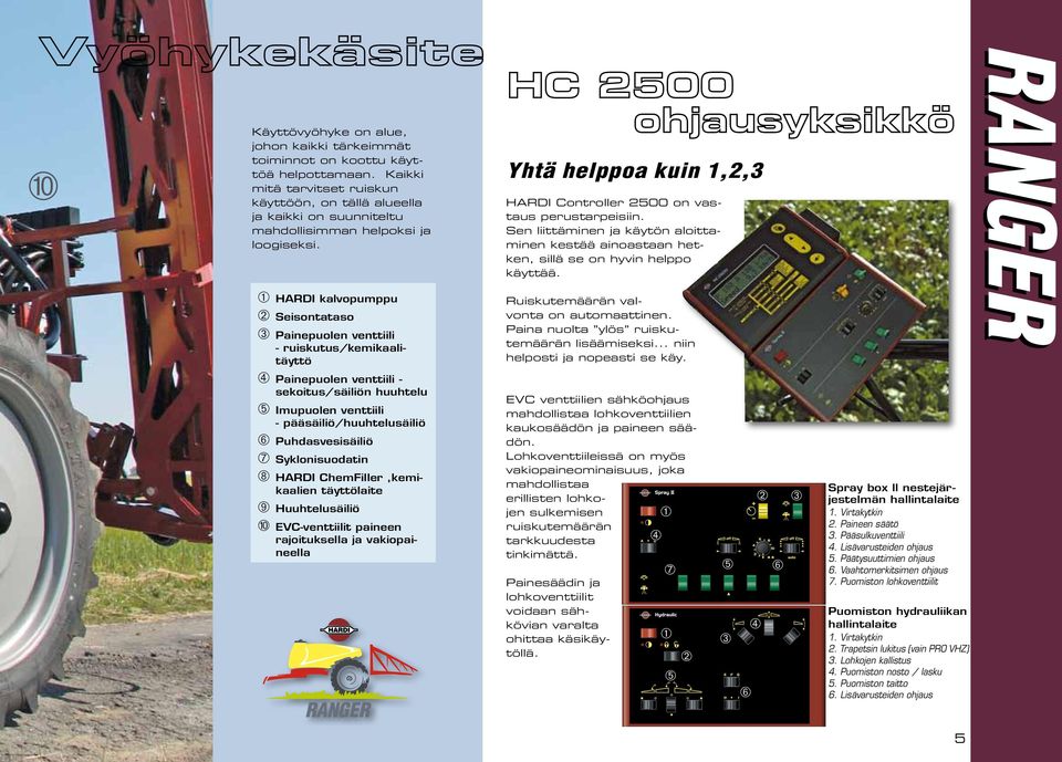 ➀ HARDI kalvopumppu ➁ Seisontataso ➂ Painepuolen venttiili - ruiskutus/kemikaalitäyttö ➃ Painepuolen venttiili - sekoitus/säiliön huuhtelu ➄ Imupuolen venttiili - pääsäiliö/huuhtelusäiliö ➅