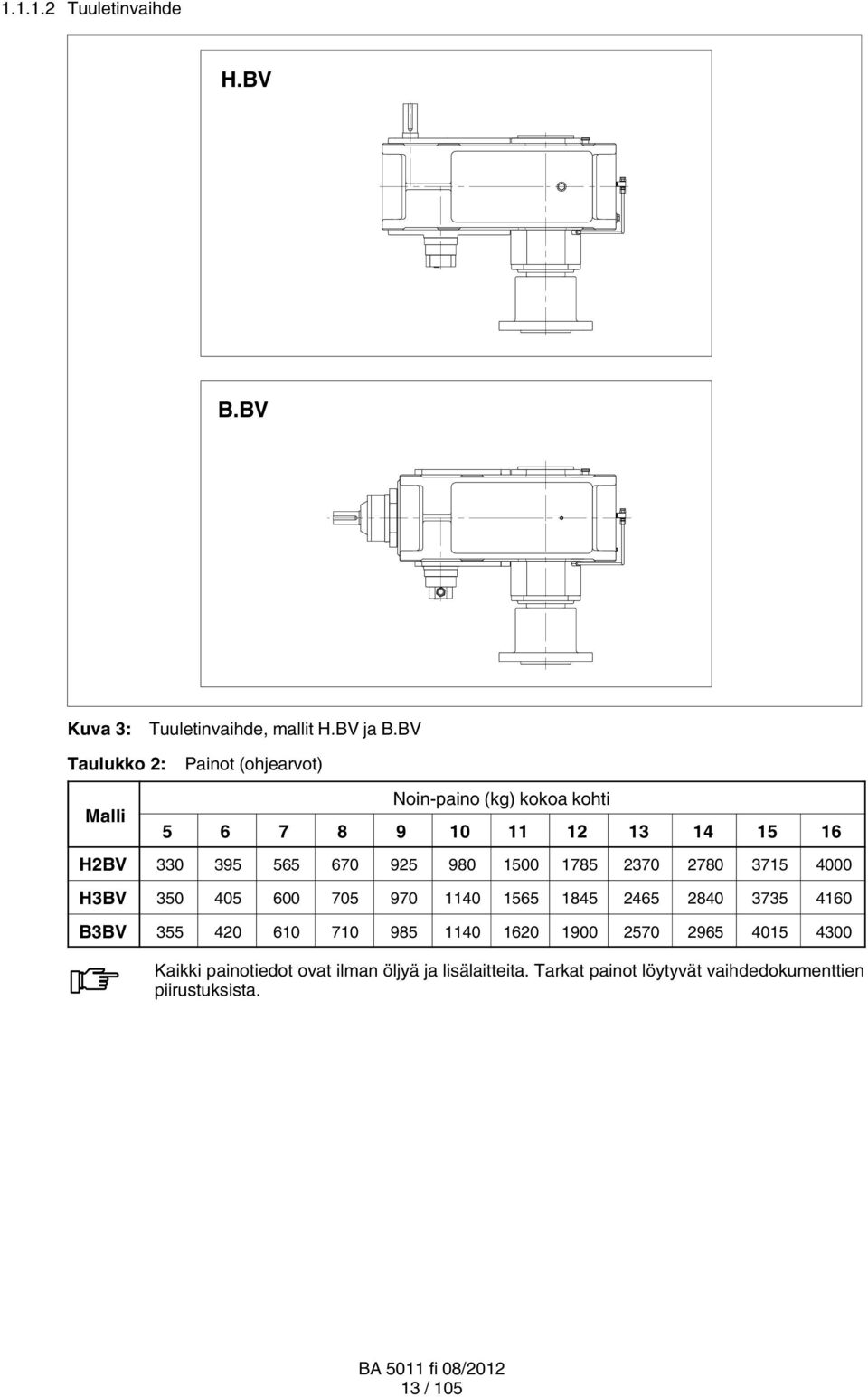 670 925 980 1500 1785 2370 2780 3715 4000 H3BV 350 405 600 705 970 1140 1565 1845 2465 2840 3735 4160 B3BV 355 420