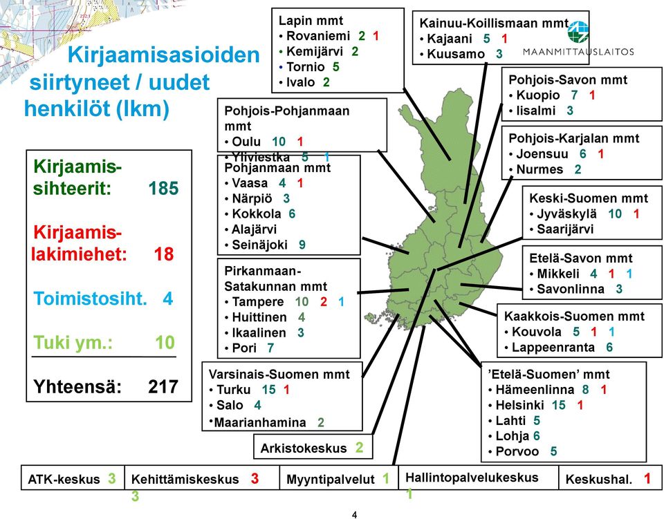 Tampere 10 2 1 Huittinen 4 Ikaalinen 3 Pori 7 Kainuu-Koillismaan mmt Kajaani 5 1 Kuusamo 3 Pohjois-Savon mmt Kuopio 7 1 Iisalmi 3 Pohjois-Karjalan mmt Joensuu 6 1 Nurmes 2 Keski-Suomen mmt Jyväskylä