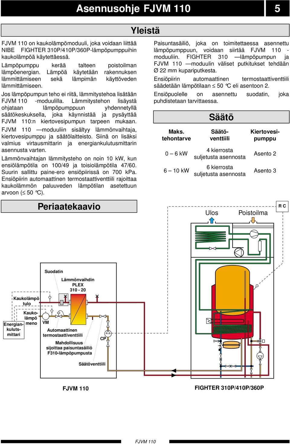 Lämmitystehon lisäystä ohjataan lämpöpumppuun yhdennetyllä säätökeskuksella, joka käynnistää ja pysäyttää :n kiertovesipumpun tarpeen mukaan.