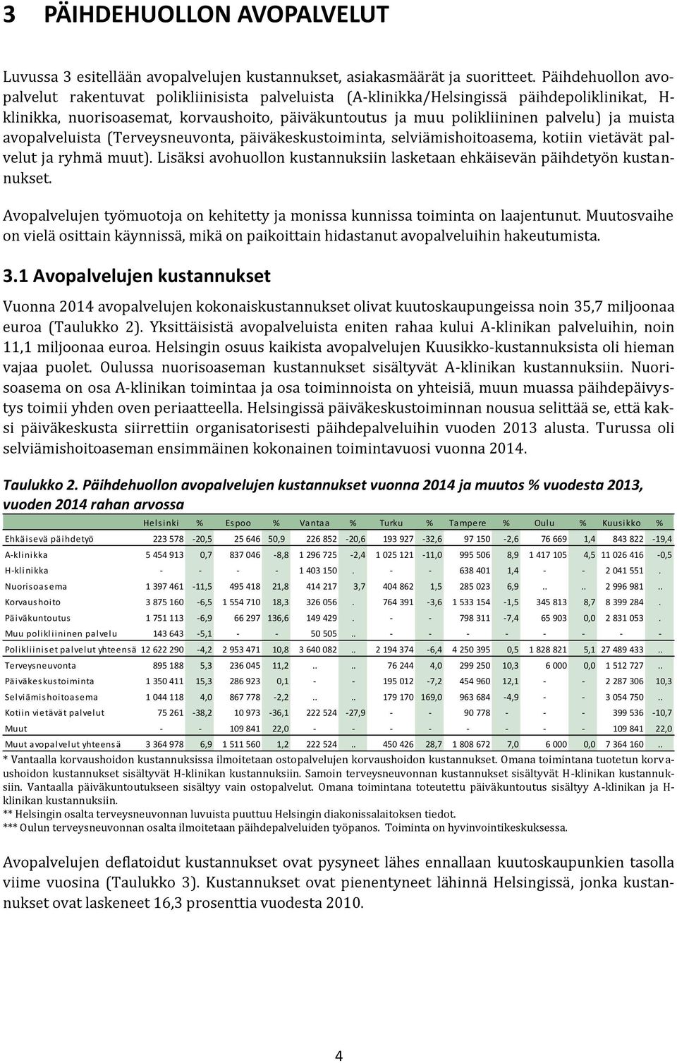 muista avopalveluista (Terveysneuvonta, päiväkeskustoiminta, selviämishoitoasema, kotiin vietävät palvelut ja ryhmä muut).