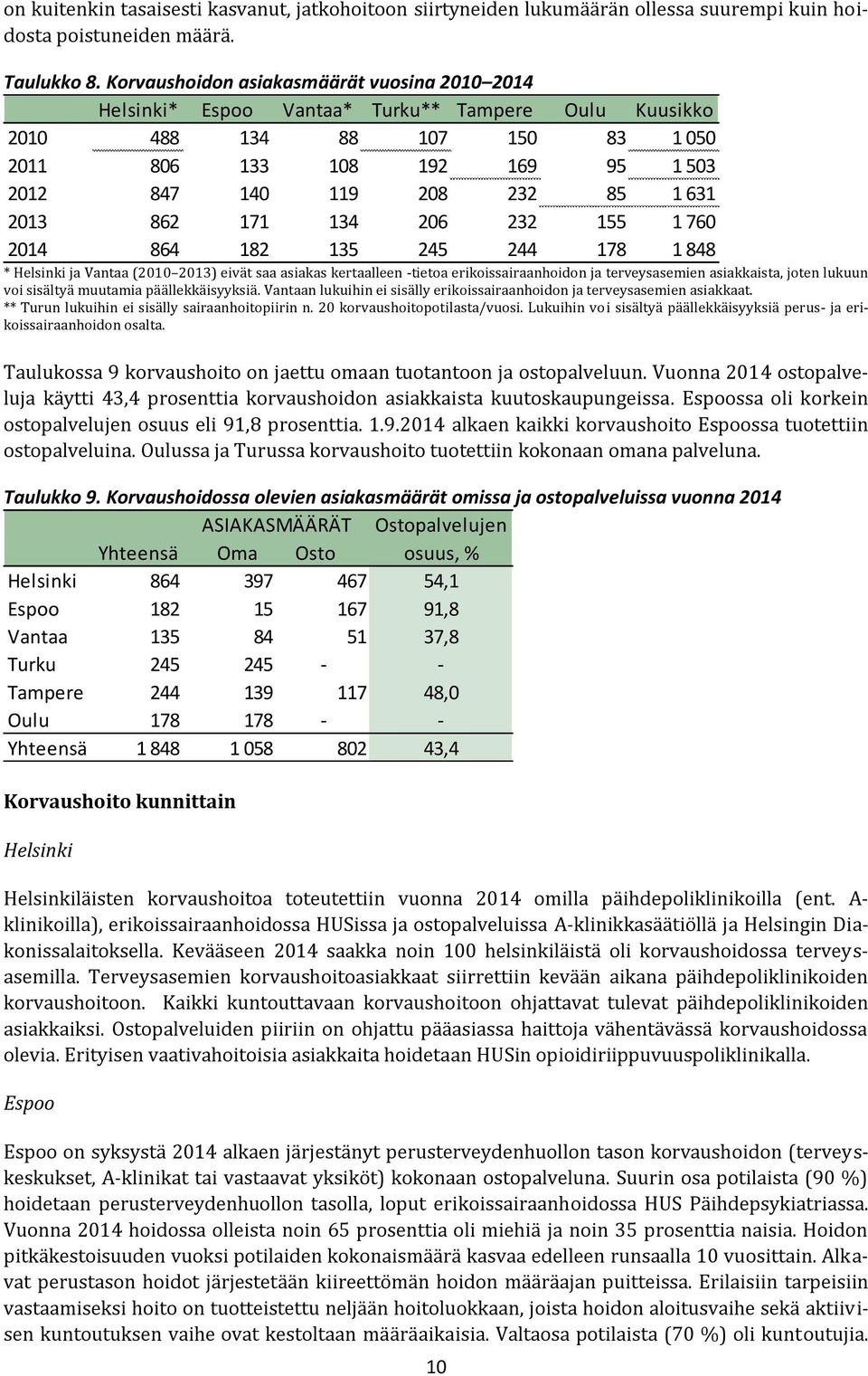 631 2013 862 171 134 206 232 155 1 760 2014 864 182 135 245 244 178 1 848 * Helsinki ja Vantaa (2010 2013) eivät saa asiakas kertaalleen -tietoa erikoissairaanhoidon ja terveysasemien asiakkaista,